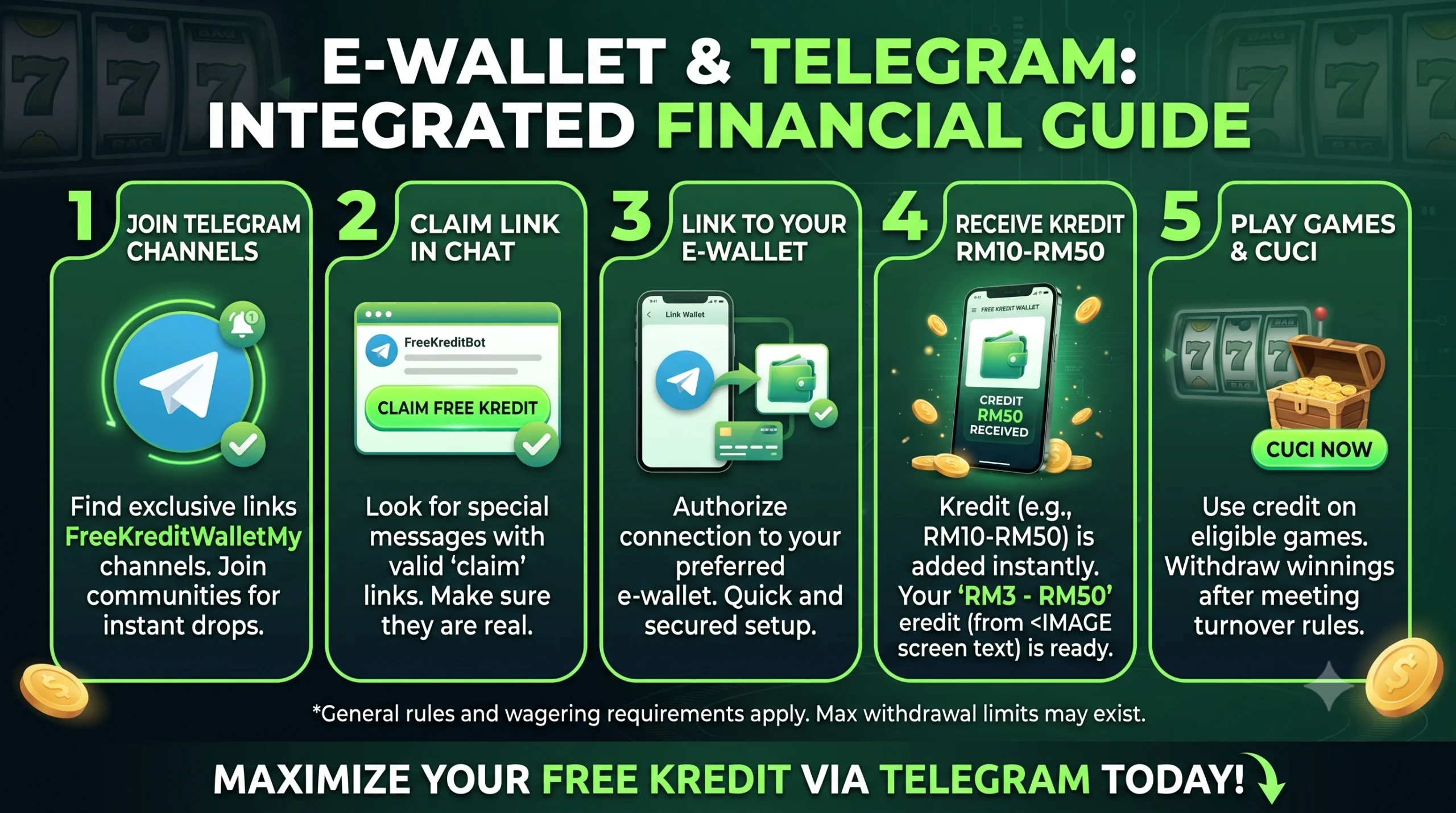 Claim Free Credit No Deposit via Telegram & E-Wallet
